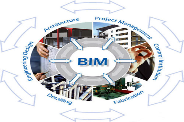 樓宇自控與BIM信息技術之間的阻礙是什么? 樓宇自控與BIM信息技術之間的阻礙是什么?