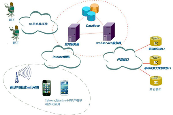 智能樓宇控制系統子系統的劃分！