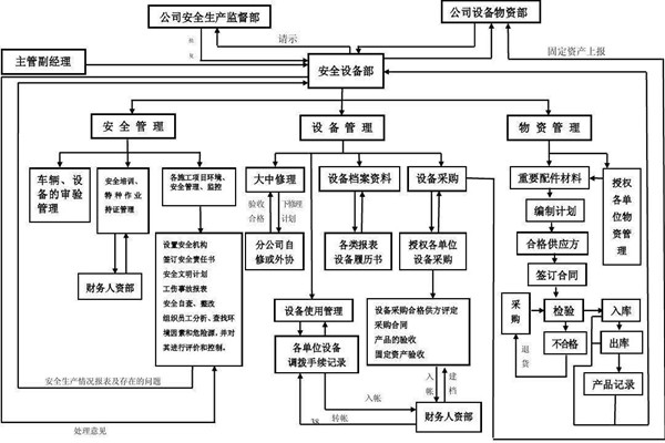 從集成的層次上看智能樓宇控制系統! 從集成的層次上看智能樓宇控制系統!