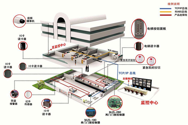 如何確定樓宇智能化系統(tǒng)設(shè)計方案? 如何確定樓宇智能化系統(tǒng)設(shè)計方案?