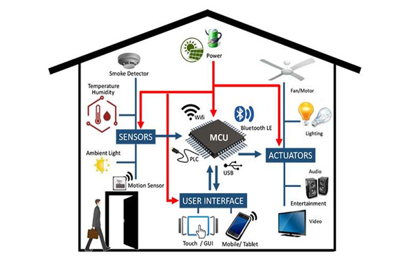 干貨分享:樓宇自動(dòng)化系統(tǒng)管理工作的完善技巧！