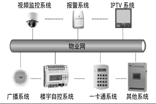 智能樓宇自控系統(tǒng)如何選擇系統(tǒng)總線? 智能樓宇自控系統(tǒng)如何選擇系統(tǒng)總線?