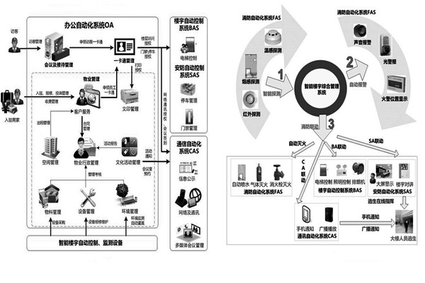 用戶需求分析階段樓宇自動(dòng)化系統(tǒng)的工程監(jiān)理! 用戶需求分析階段樓宇自動(dòng)化系統(tǒng)的工程監(jiān)理!