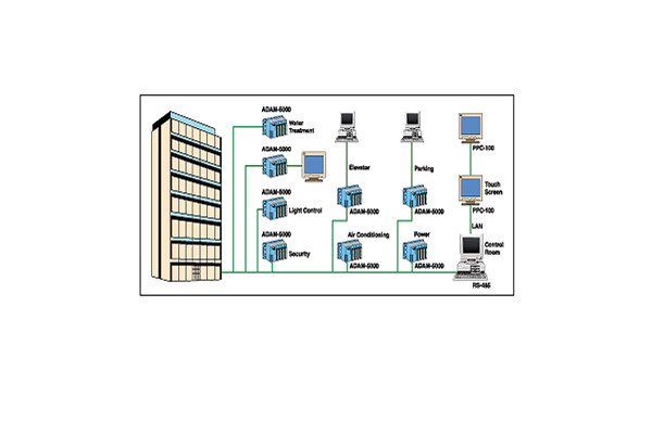 樓宇自動化系統(tǒng)包括哪些內(nèi)容? 樓宇自動化系統(tǒng)包括哪些內(nèi)容?