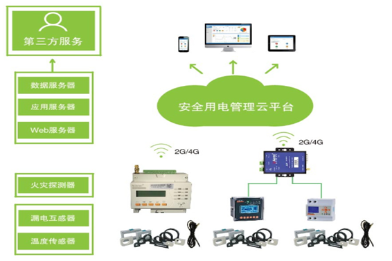 變配電監控系統解決方案!(圖1) 變配電監控系統解決方案!(圖1)
