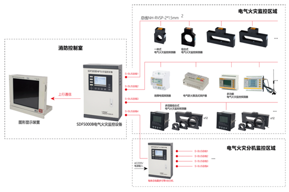 電氣火災監控系統(圖1) 1-200G3092231407.png