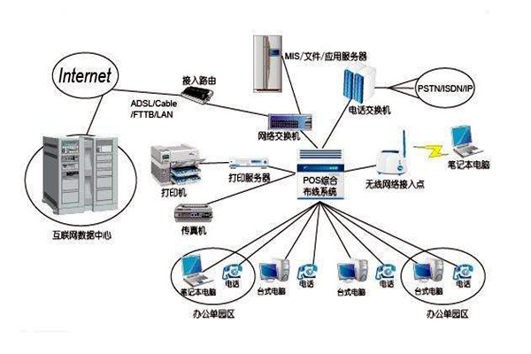 智能樓宇控制系統(tǒng)的線路設(shè)計(jì)方略! 智能樓宇控制系統(tǒng)的線路設(shè)計(jì)方略!