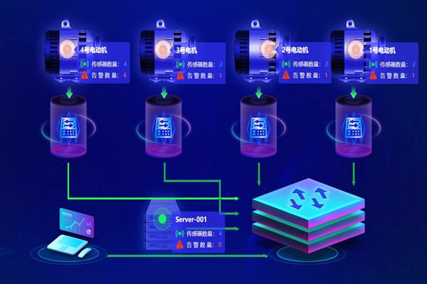樓宇自動化系統應用的兩大主要影響因素! 樓宇自動化系統應用的兩大主要影響因素!