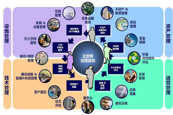 樓宇自控系統(tǒng)的設(shè)計(jì)必須考慮這些問(wèn)題! 樓宇自控系統(tǒng)的設(shè)計(jì)必須考慮這些問(wèn)題!