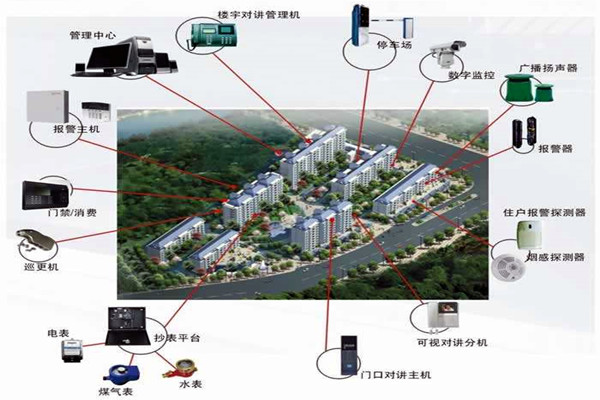 我國樓宇自動化系統的應用!(圖1) 我國樓宇自動化系統的應用!(圖1)