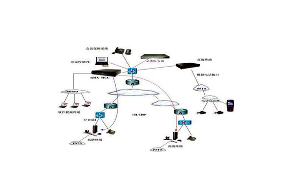 樓宇智能化技術的應用優勢!(圖1) 樓宇智能化技術的應用優勢!(圖1)