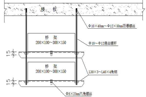 橋架安裝不合理會影響樓宇智能化的實現(xiàn)！(圖1)