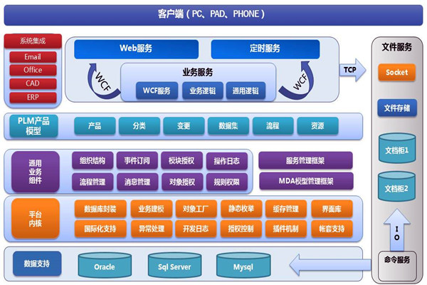樓宇智能化系統(tǒng)兩大開發(fā)框架!(圖1) 樓宇智能化系統(tǒng)兩大開發(fā)框架!(圖1)
