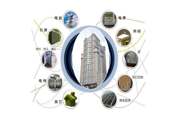 樓宇智能化設備安裝與運行實操！(圖1)