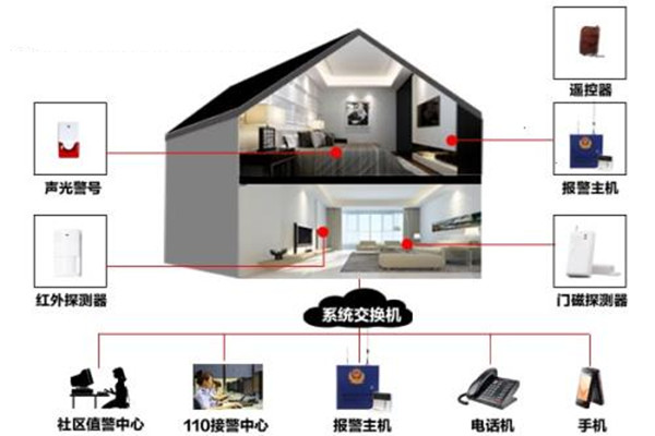 樓宇自動化系統的定時控制功能!(圖1) 樓宇自動化系統的定時控制功能!(圖1)