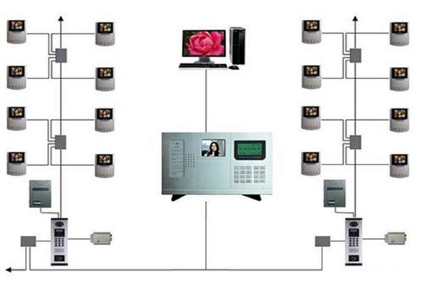 樓宇智能化系統的三大分布式結構!(圖1) 樓宇智能化系統的三大分布式結構!(圖1)