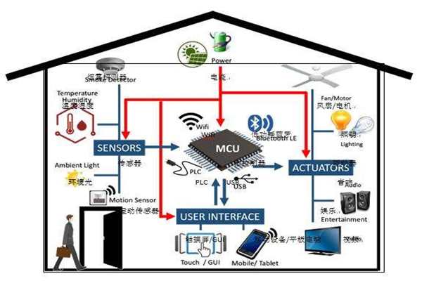 樓宇智能化實(shí)現(xiàn)電氣節(jié)能有哪些阻礙?(圖1) 樓宇智能化實(shí)現(xiàn)電氣節(jié)能有哪些阻礙?(圖1)
