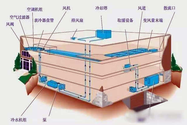 驗收環節如何操作樓宇自控系統?(圖1) 驗收環節如何操作樓宇自控系統?(圖1)