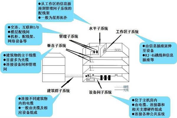 淺談樓宇控制工程的開(kāi)發(fā)商和承包商！(圖1)