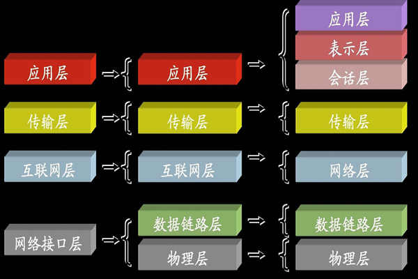 ba樓宇自控系統中所說的TCP/IP是指什么?(圖1) ba樓宇自控系統中所說的TCP/IP是指什么?(圖1)