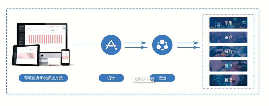 環境監測系統解決方案!(圖1) 環境監測系統解決方案!(圖1)