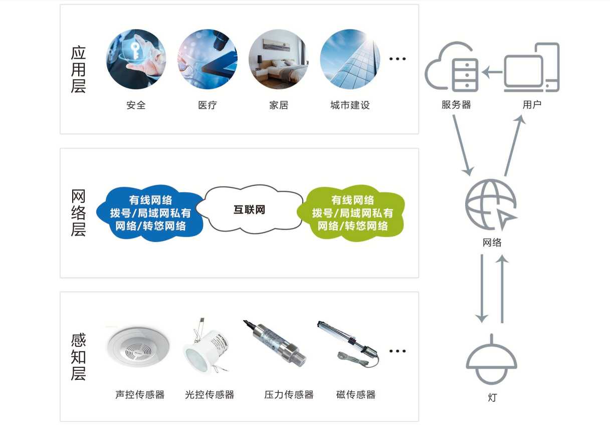 智能照明系統(tǒng)解決方案!(圖1) 智能照明系統(tǒng)解決方案!(圖1)