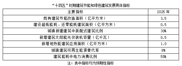 聚焦碳達峰碳中和，解讀“十四五”綠色低碳發展目標(圖2)